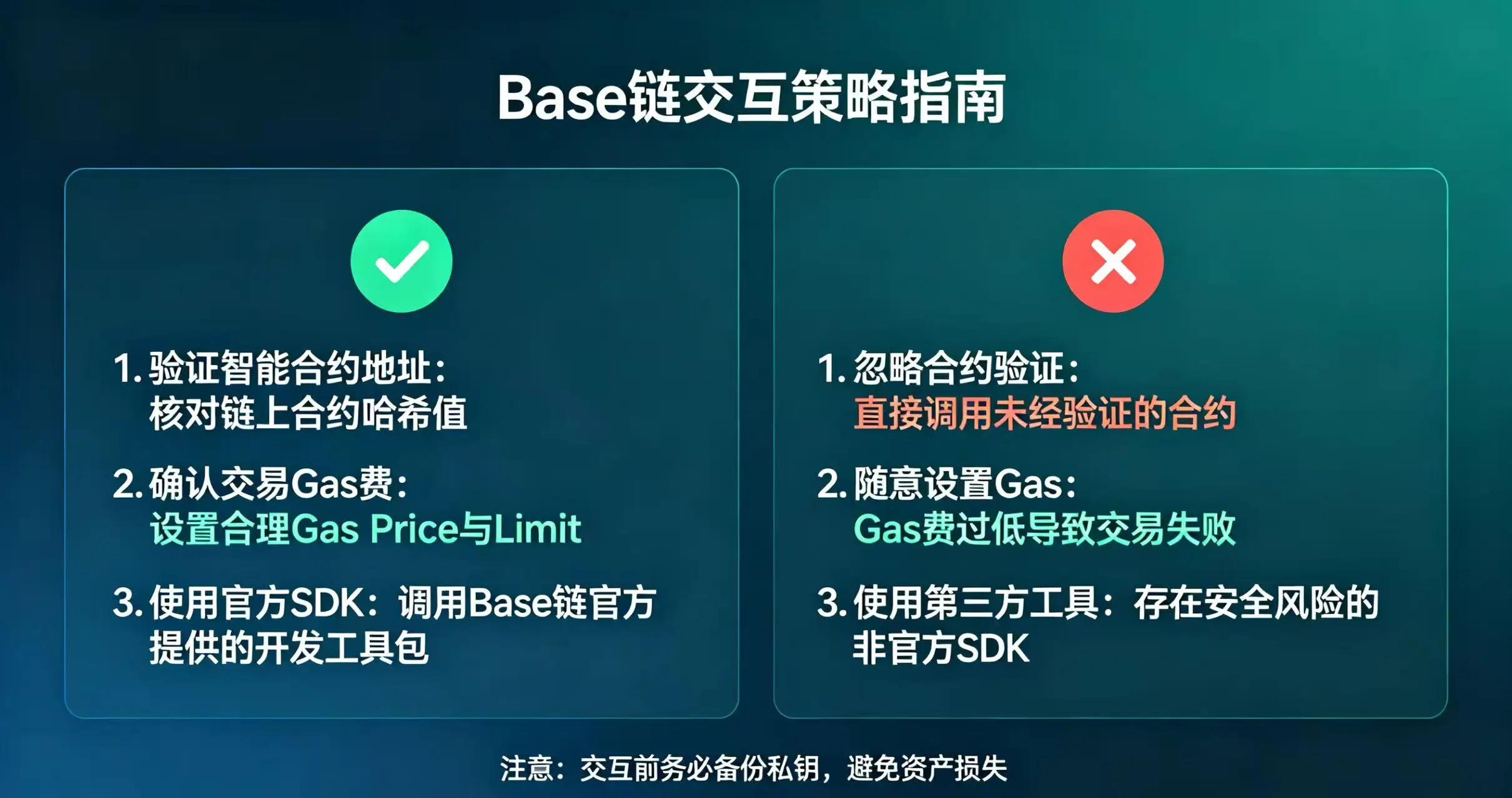 Base 链交互策略指南图。