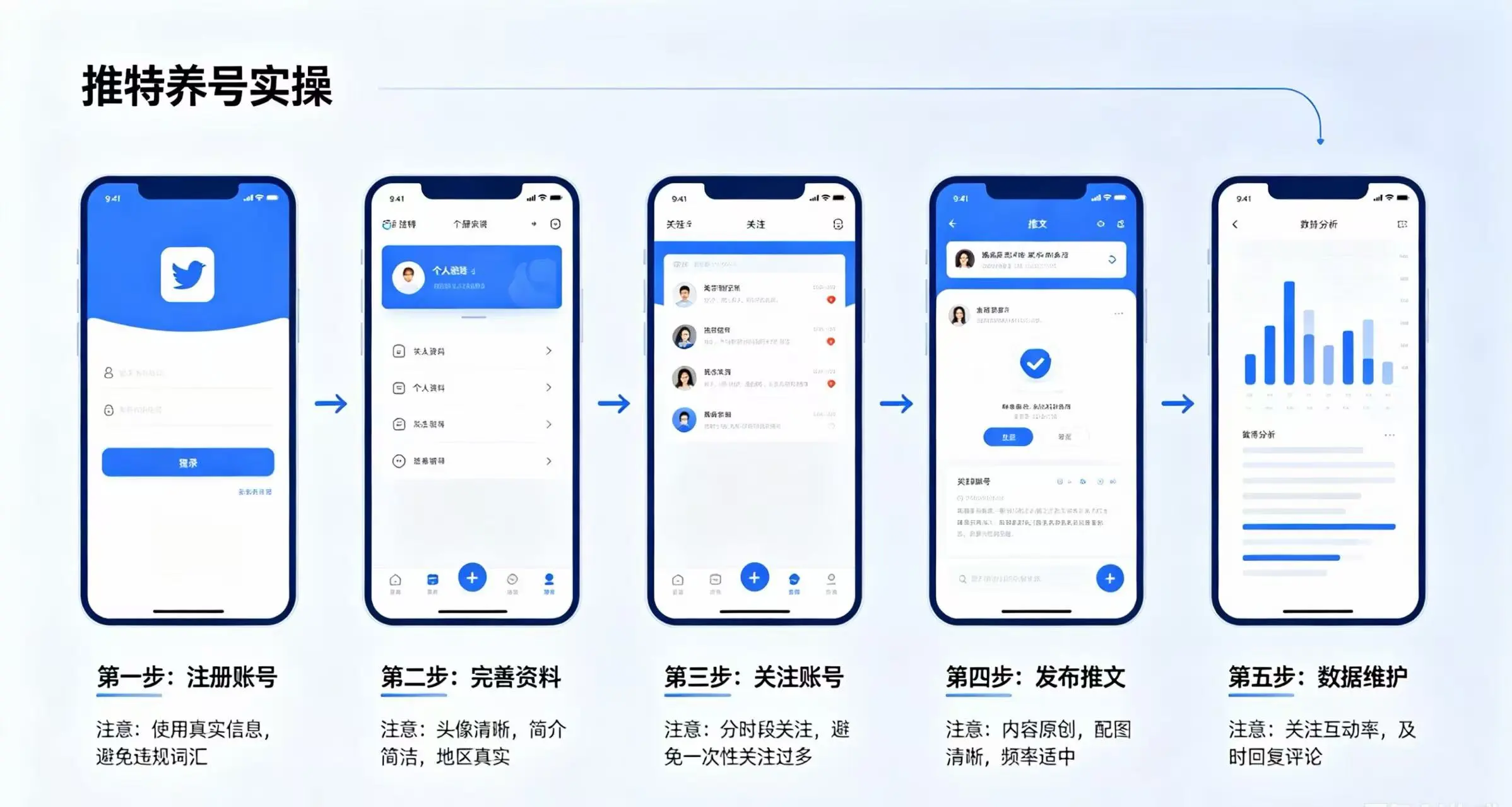 推特养号实操流程 推特养号实操流程