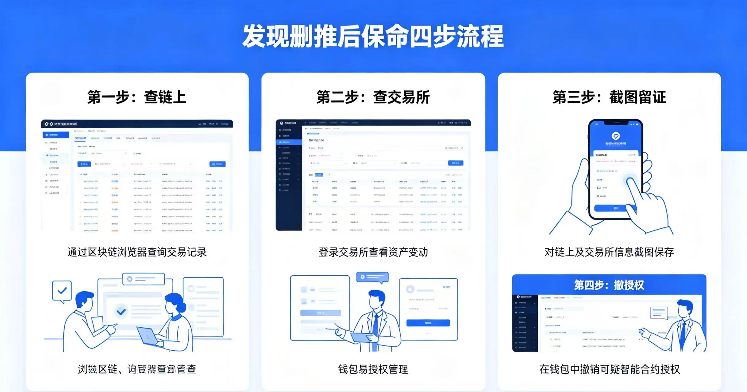 发现删推后保命四步,呈现查链上、查交易所、截图留证和撤授权四个操作步骤 发现删推后保命四步,呈现查链上、查交易所、截图留证和撤授权四个操作步骤