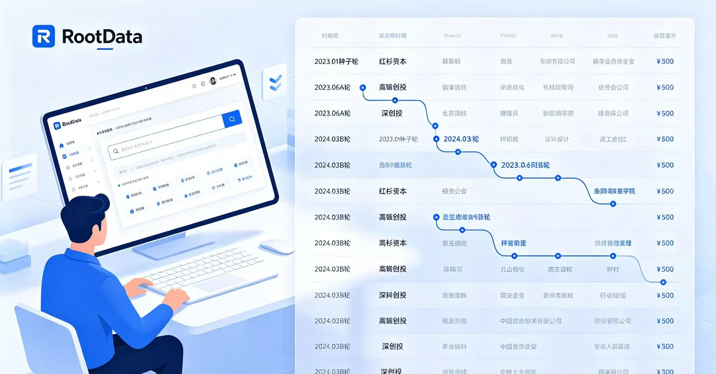 用户在 RootData 平台搜索项目,查看融资时间线和投资方 用户在 RootData 平台搜索项目,查看融资时间线和投资方