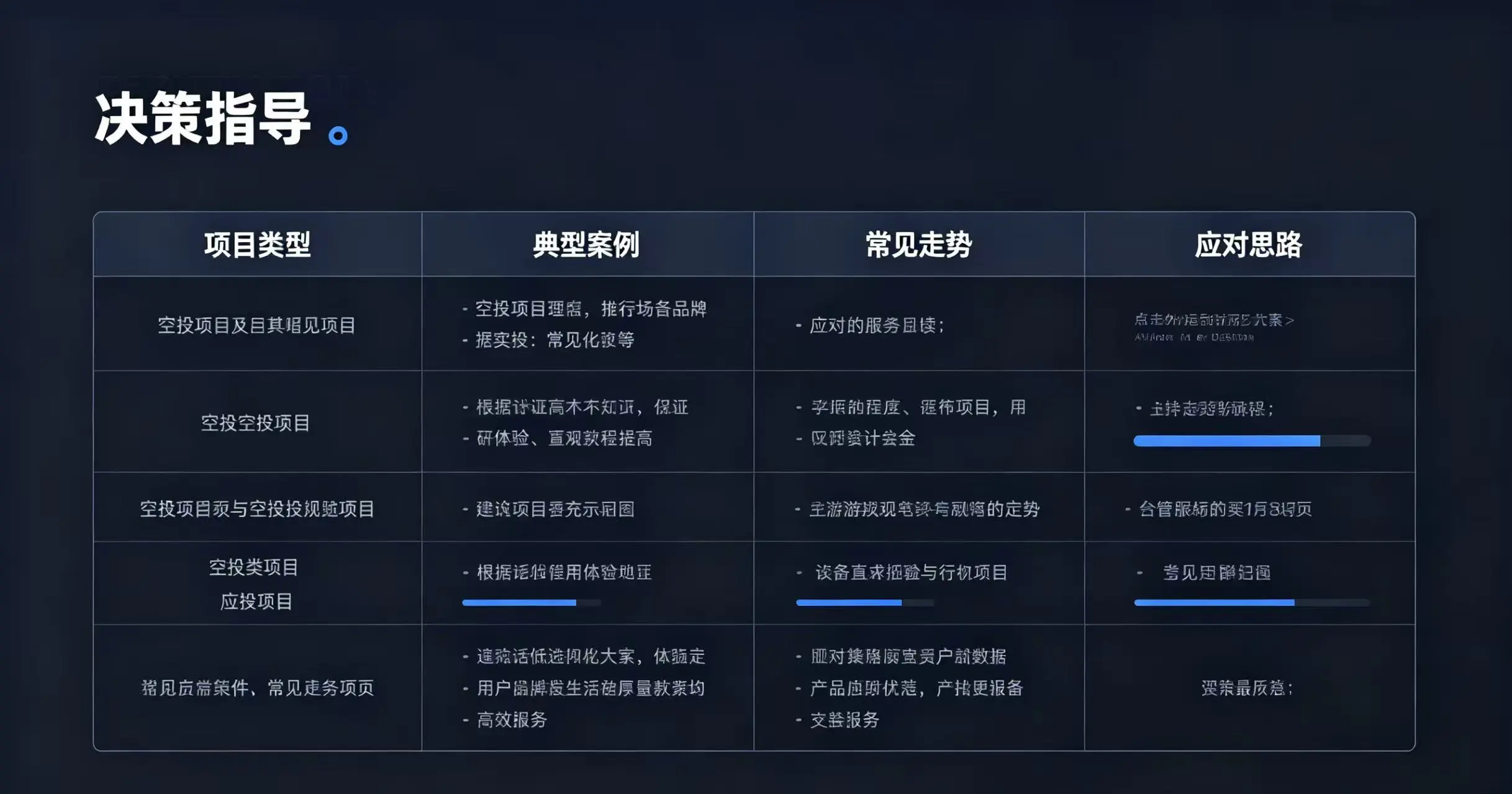 列出强基本面型、高 FDV 低流通型等不同项目类型,并给出 “考虑锁仓”、“TGE 首日走人” 等具体应对策略的表格。 列出强基本面型、高 FDV 低流通型等不同项目类型,并给出 “考虑锁仓”、“TGE 首日走人” 等具体应对策略的表格。