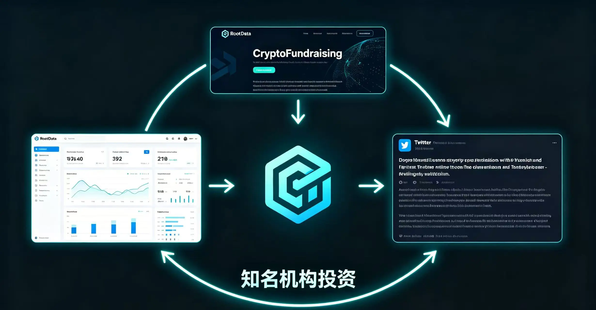 一个区块链项目图标位于中心,周围环绕着 RootData、CryptoFundraising 和项目官方 Twitter 三个信息来源,它们的信息共同指向 “知名机构投资” 的结论,形成一个闭环。 一个区块链项目图标位于中心,周围环绕着 RootData、CryptoFundraising 和项目官方 Twitter 三个信息来源,它们的信息共同指向 “知名机构投资” 的结论,形成一个闭环。