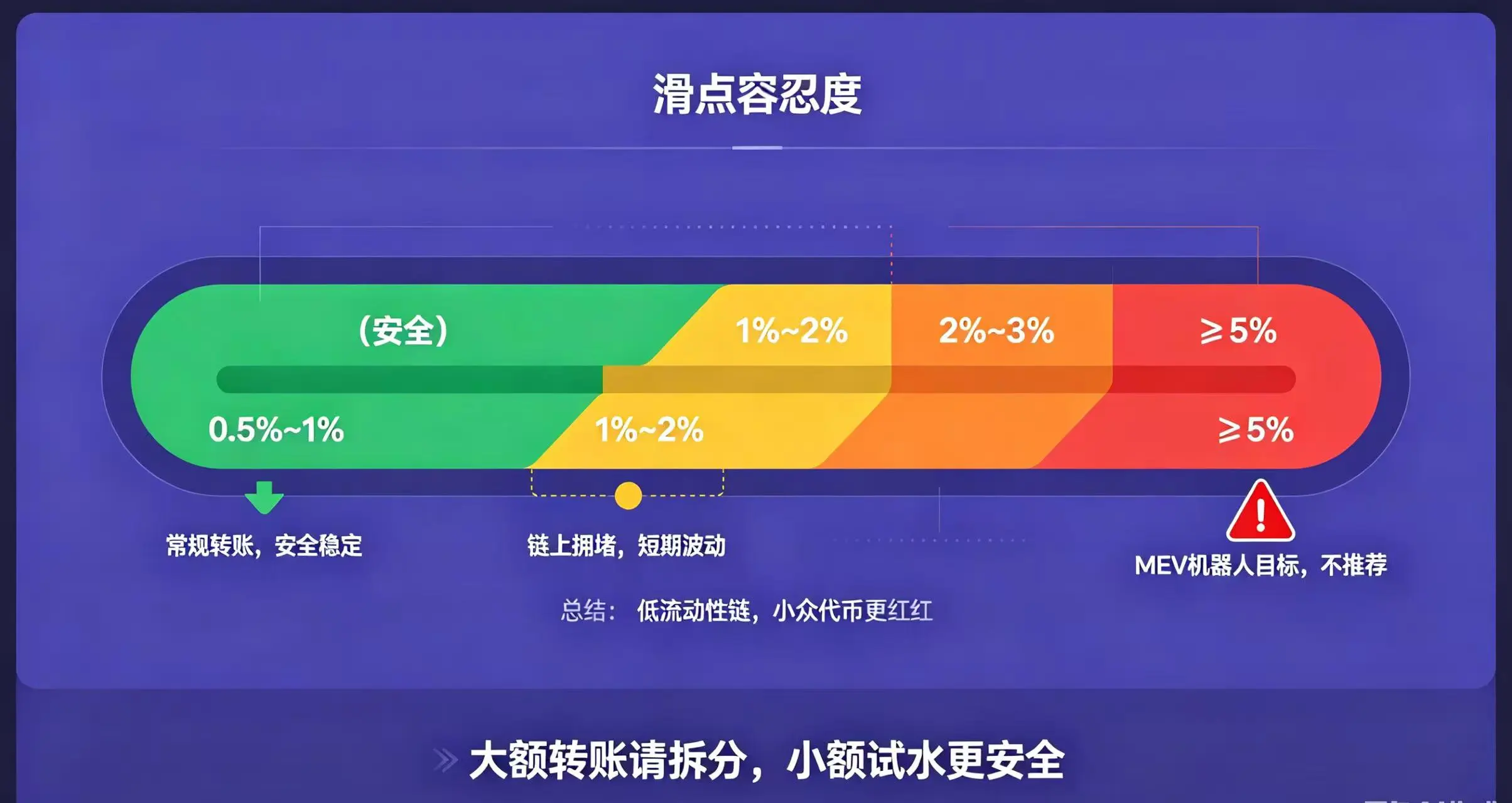 “大额转账请拆分,小额试水更安全” “大额转账请拆分,小额试水更安全”