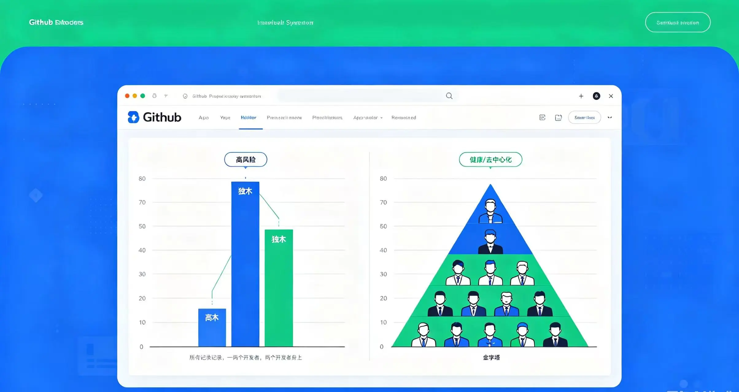 GitHub 贡献者分布示意图,通过 “独木” 与 “金字塔” 两种结构的对比,直观地展示了开发者分布集中与分散所带来的不同风险。 GitHub 贡献者分布示意图,通过 “独木” 与 “金字塔” 两种结构的对比,直观地展示了开发者分布集中与分散所带来的不同风险。