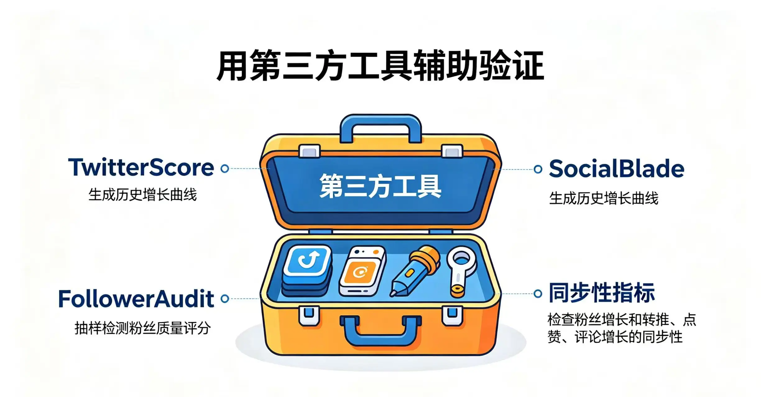 第三方工具辅助验证图 第三方工具辅助验证图