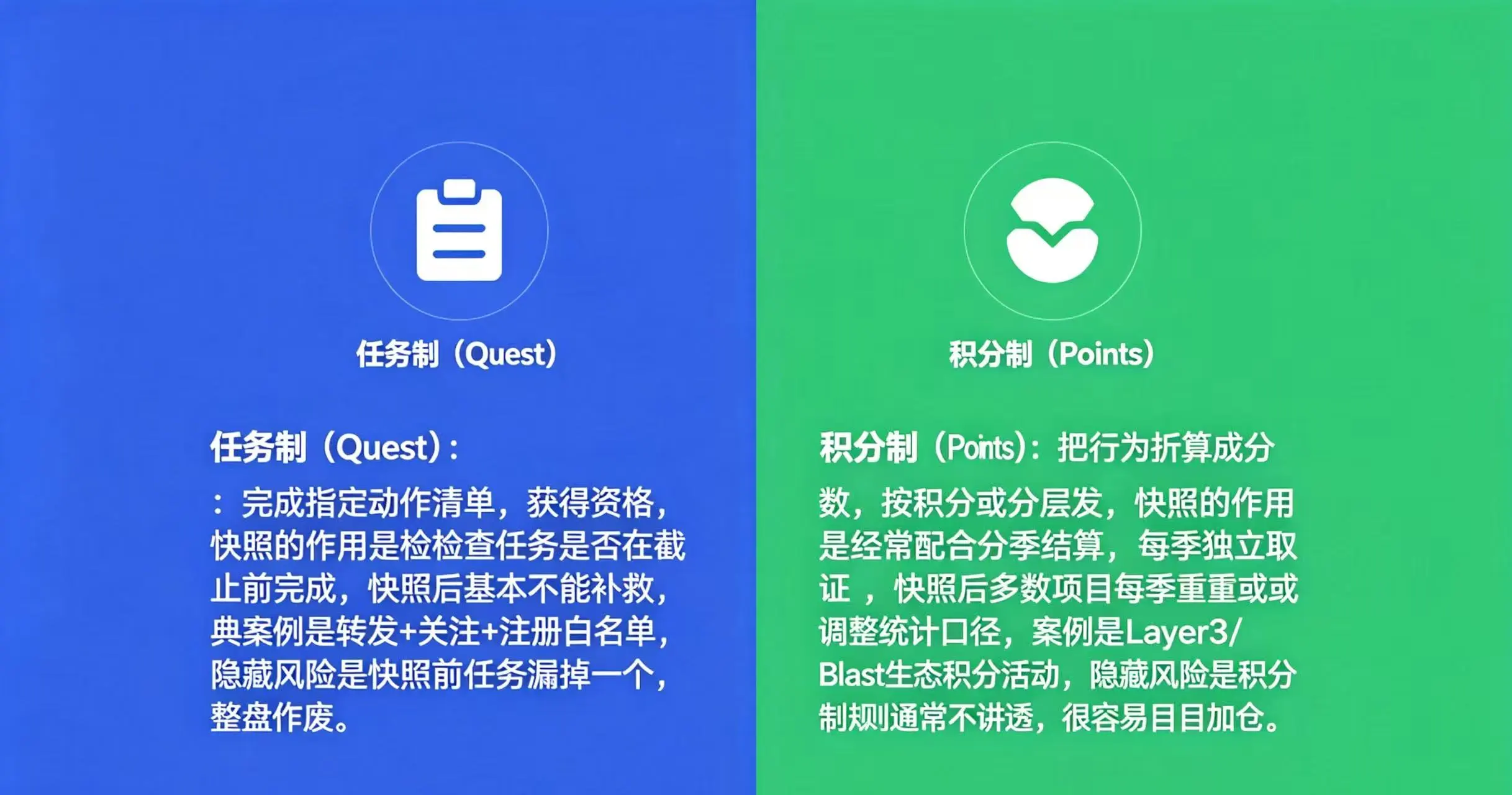两种主流空投规则对比图 两种主流空投规则对比图