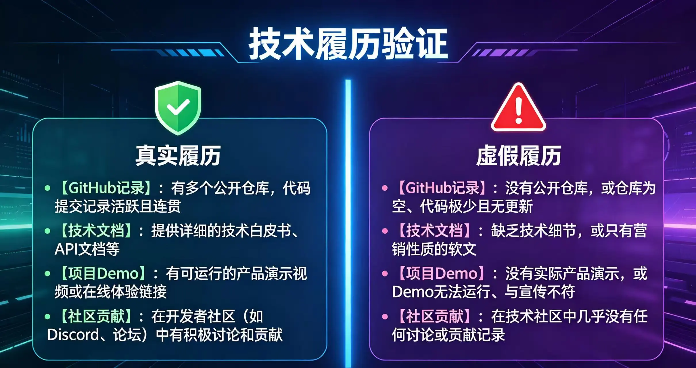 技术履历验证对比图 技术履历验证对比图