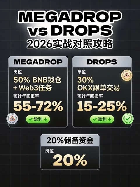 同一赛道两种收益，持仓与任务怎样组合利润最高