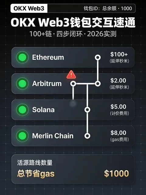 Web3钱包交互速通指南：从添加网络、跨链到铸造NFT，一次操作打通空投全流程