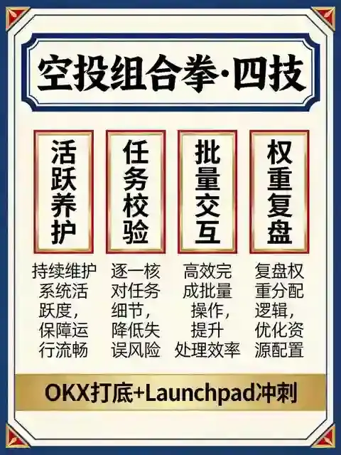 这两家交易所组合拳：4个工具让你空投效率翻倍，别人还在手动刷
