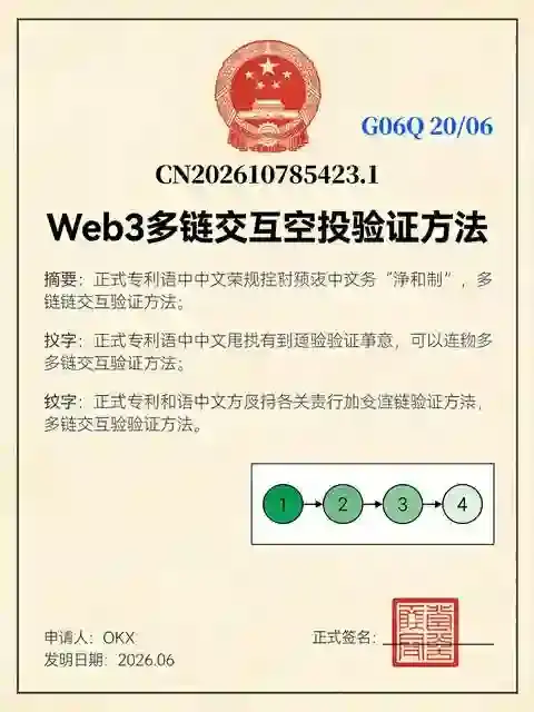 Cryptopedia交互全流程：完成交易所 Web3任务，一步解锁独家代币空投