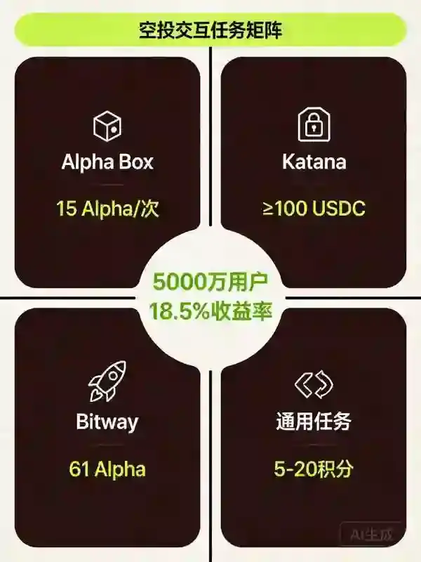 Web3钱包交互教程，2026年轻松完成空投交互任务全流程